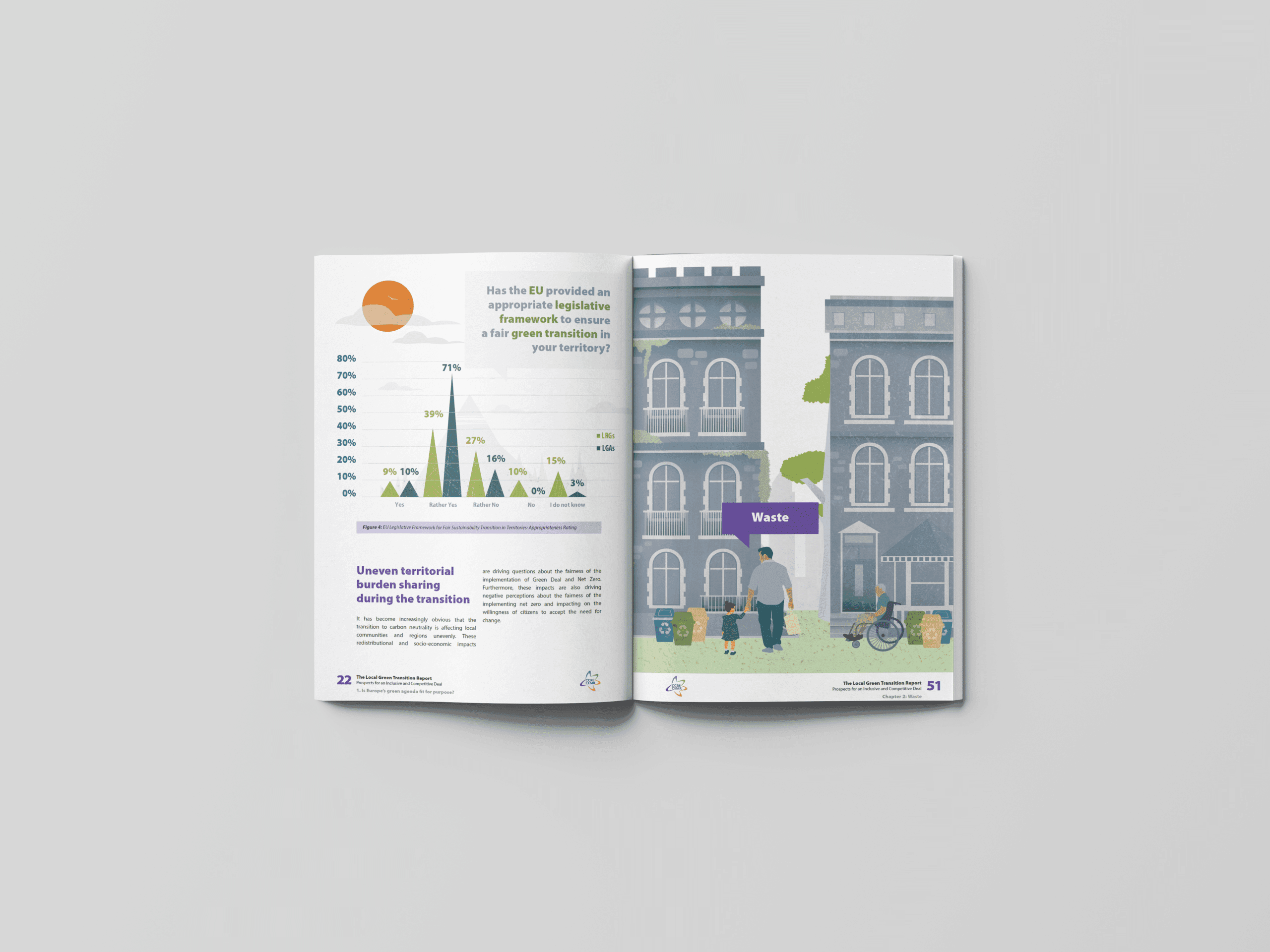 Local Green Transition — our approach